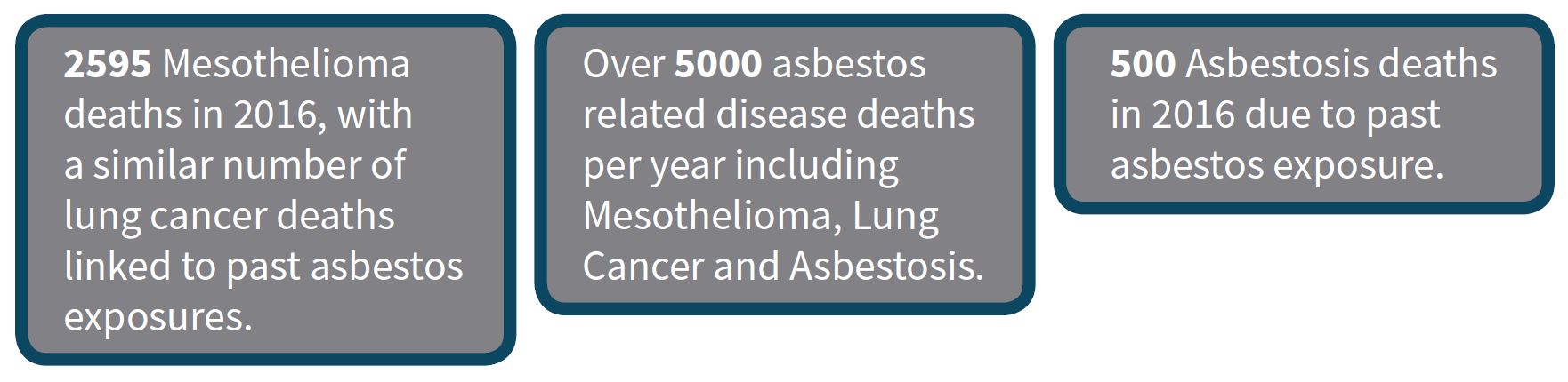 asbestos facts